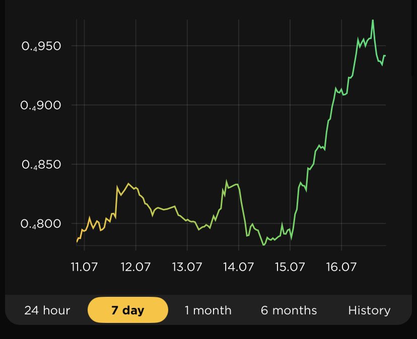 Ste_Cha78's tweet image. SPOTTED 👀

I WIN 🏆 

#FEGtoken #FEG FEG.io
