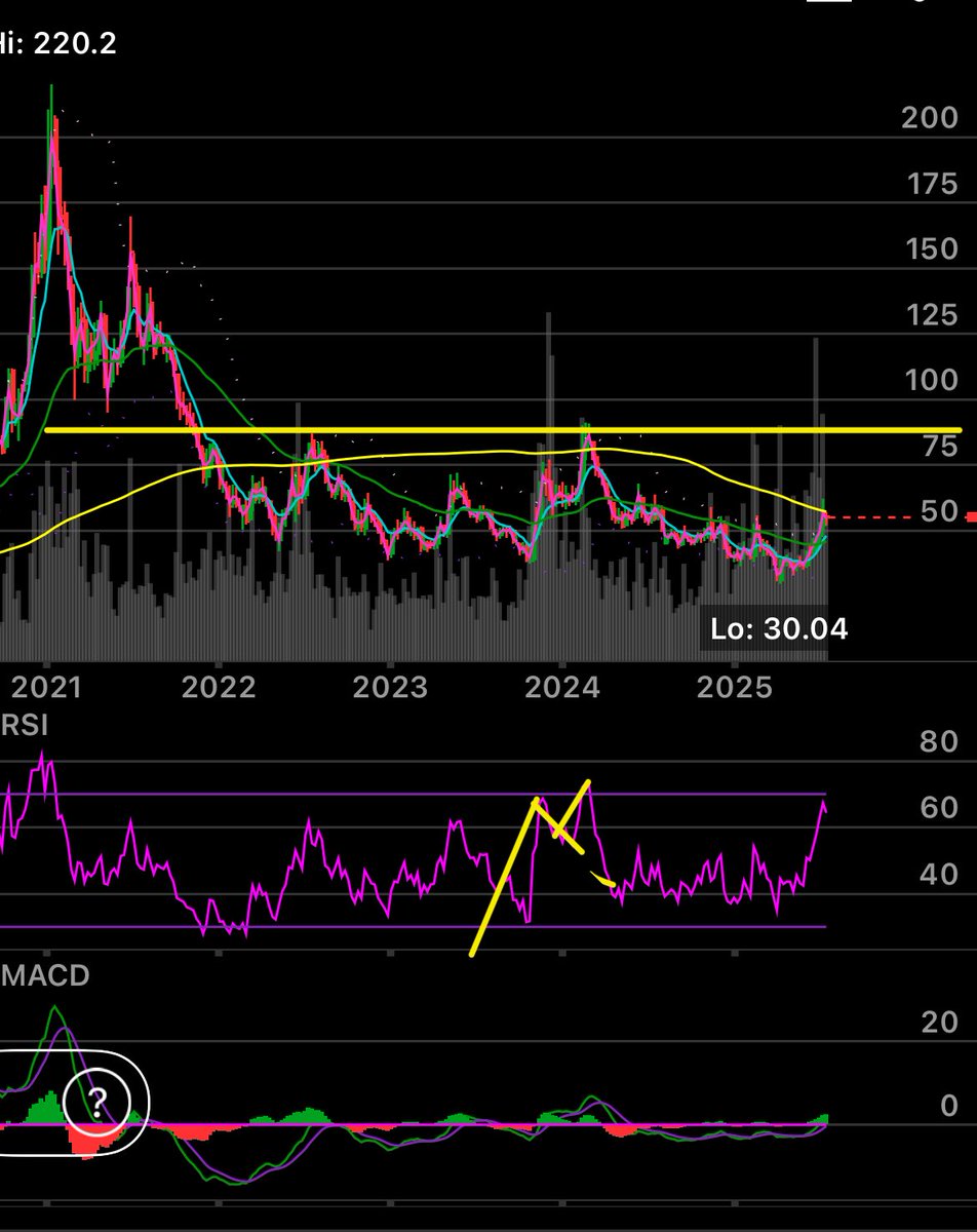 LevelVinny's tweet image. Give me $83 on $CRSP