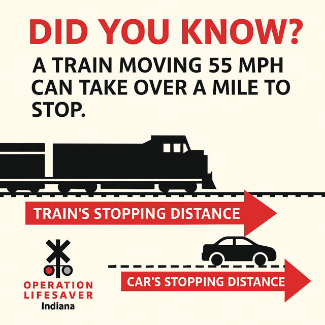IndianaOpLife's tweet image. 🚨 Pop quiz!
A train moving at 55 mph takes over how far to stop?
🅰️ The length of a football field
🅱️ Half a mile
🅾️ Over a mile
👉 Answer: Over a mile! That’s why it’s never safe to try beating a train at a crossing. Trains can’t stop quickly—even if they see you.