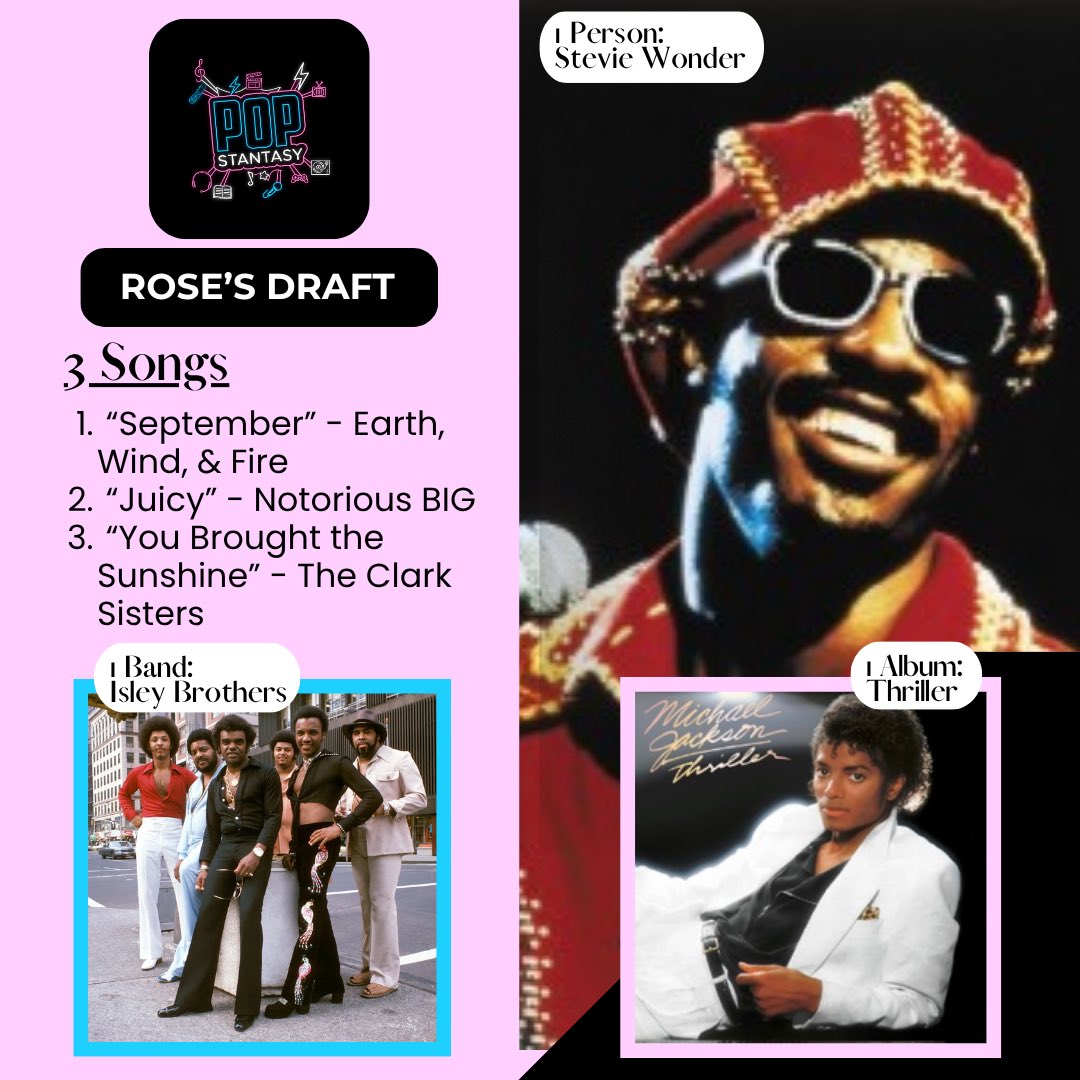 Rose (<a href="/therosegawden/">Miss Rose</a>)

3 Songs: 
1. <a href="/EarthWindFire/">Earth, Wind & Fire</a> - September. 
2.Notorious B.I.G.- Juicy.
3. The Clark Sisters - You Brought The Sunshine.

1 Album: 
<a href="/michaeljackson/">Michael Jackson</a> - Thriller. 

1 Artist: 
<a href="/StevieWonder/">Stevie Wonder</a> 

1 Band:
<a href="/isleybrothers/">The Isley Brothers</a>