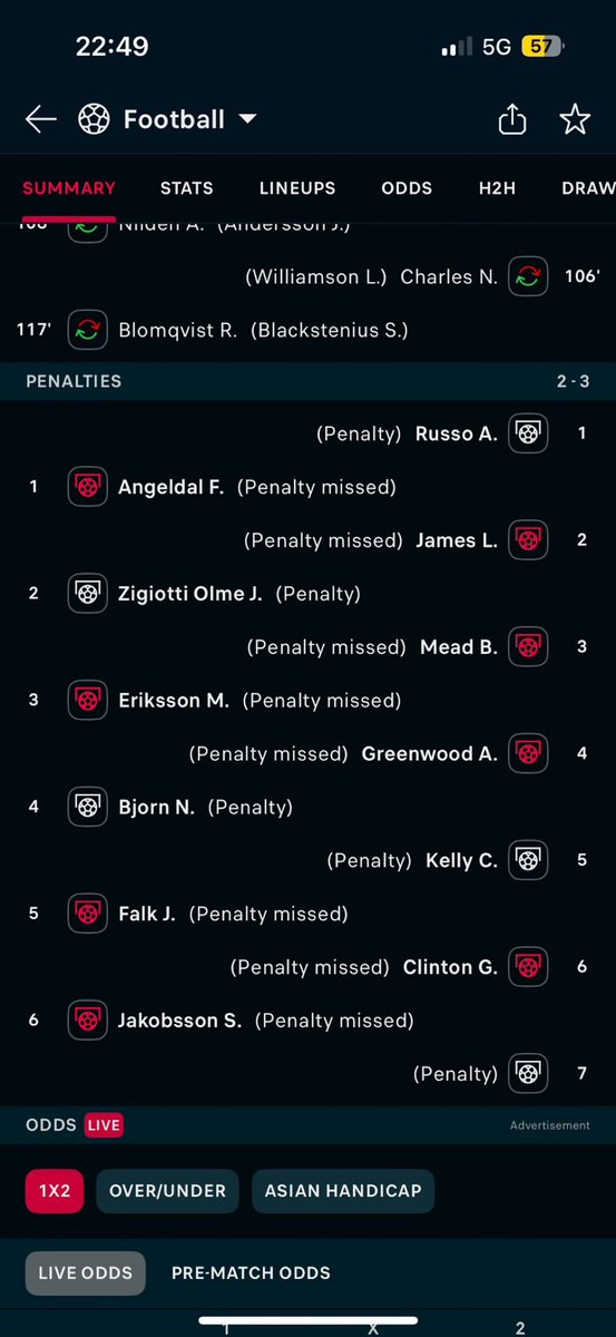 MarcelKalmeijer's tweet photo. Worst penalty shootout ever #SWEENG #zweeng https://t.co/7Qssnod9US
