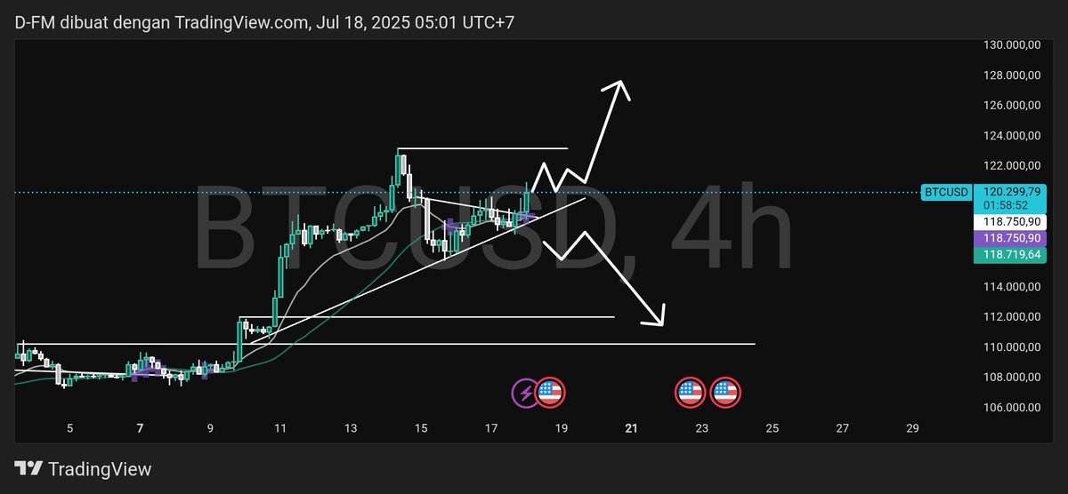 DfmXBTC's tweet photo. Outlook btc
#dfmxbtc #Bitcoin #supermegacycle #Outlook https://t.co/wfIwY71tDZ