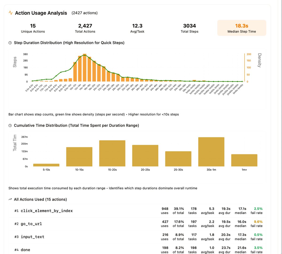 mamagnus00's tweet image. When your job is to improve the product, but you are addicted to optimizing internal tools to analyze the product.
Tomorrow, I will just go and fix one task after another. Which prompts do you want to work?