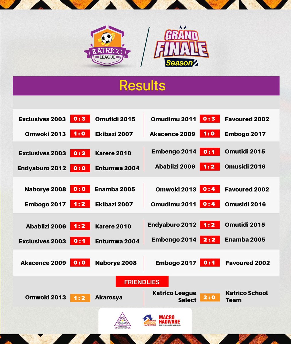 KATRICO LEAGUE SEASON 2 GRAND FINALE RESULTS 
#Season3loading....