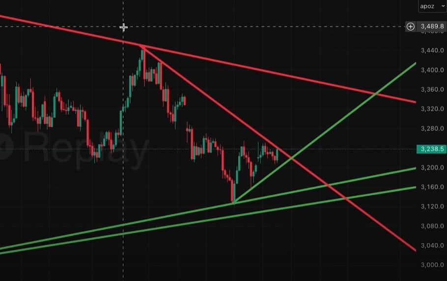 Most trading advice is overcomplicated.

I’ve been using trendlines for 10 years.

And I can teach the entire system in under 3 minutes.

Here’s how to trade trendlines profitably (step-by-step): 🧵