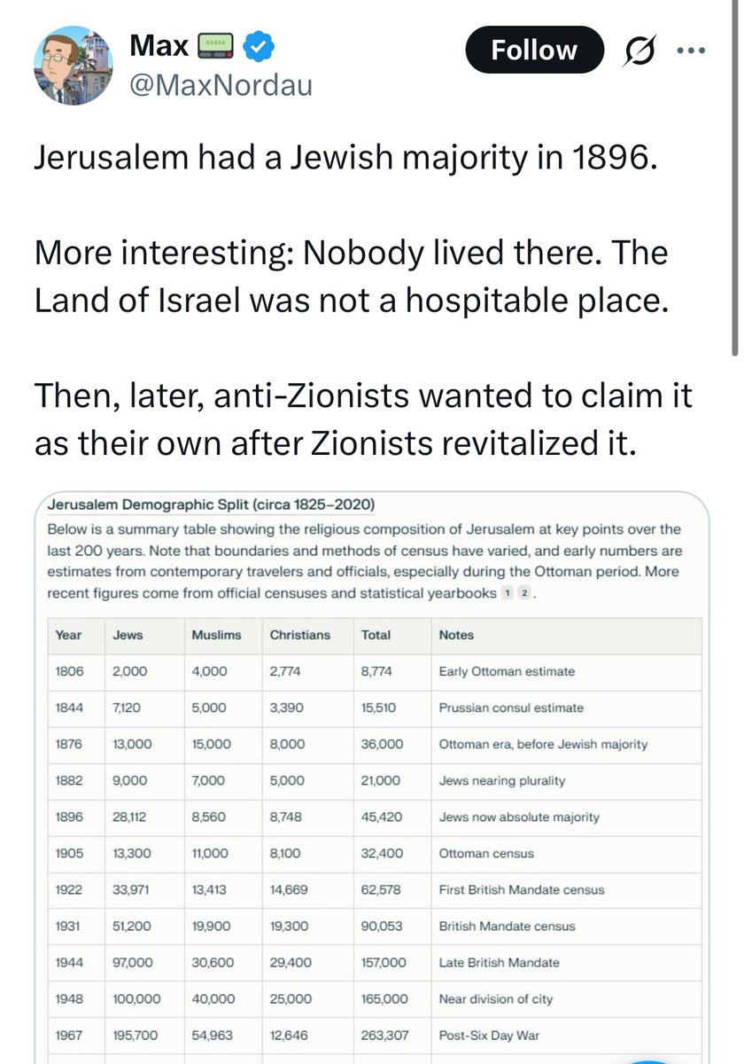 voiceofrabbis's tweet image. How does the peaceful Jewish presence in the Holy Land before 1948 prove Zionism?
If anything, it disproves it, Jews lived harmoniously alongside their Arab neighbors for generations.
“We lived with the Arabs, and got along very well.” — Rabbi Burch Kaplan (1911–1996)
Excerpt…