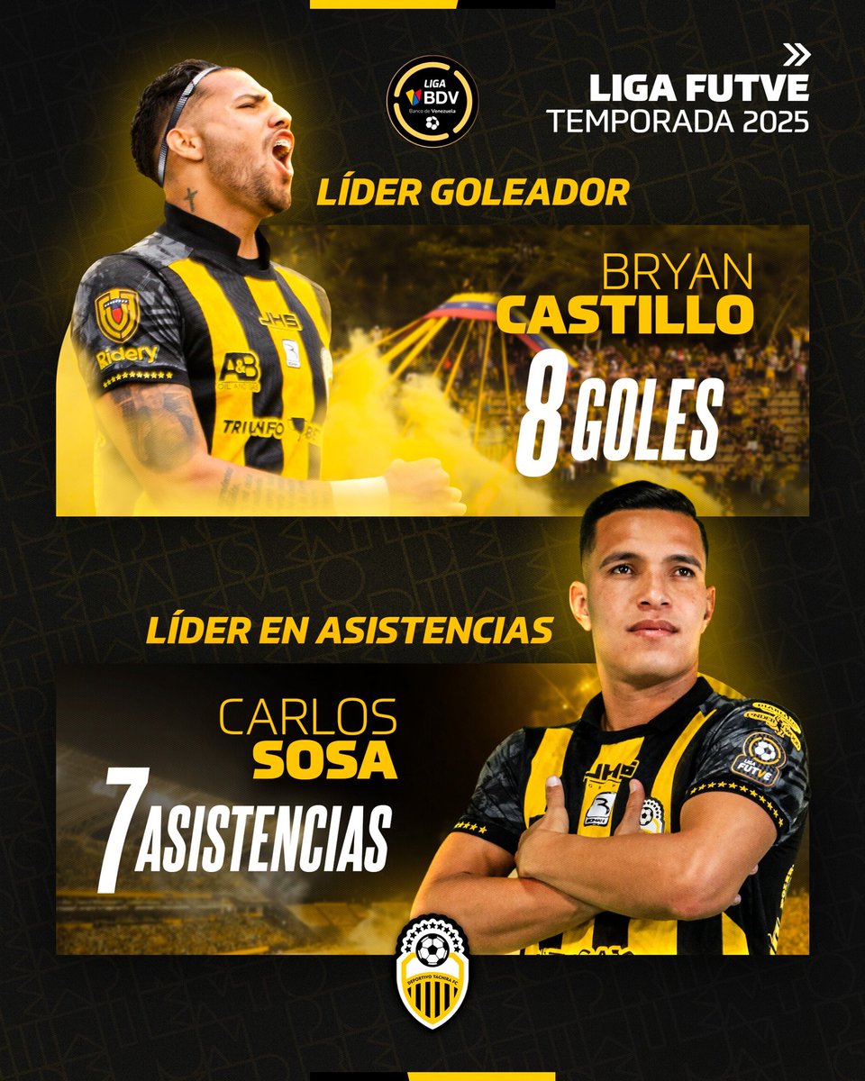 Deportivo Táchira FC tweet media