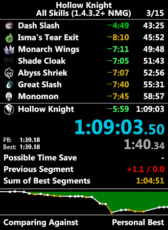 dasxce2's tweet photo. +1min on wings to irl interruption 
+1:30 to falling in deepnest Feelsbad https://t.co/upNY0iJXYV