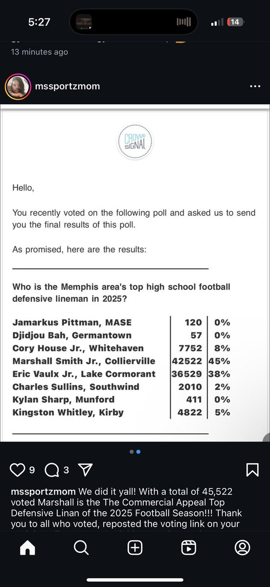 The fact that Jamarkus Pittman only received this crap amount of votes on a State Championship Winning team lets me know that whoever voted has not seen Jamarkus Pittman play and should never be allowed to vote in any election ever again ever.