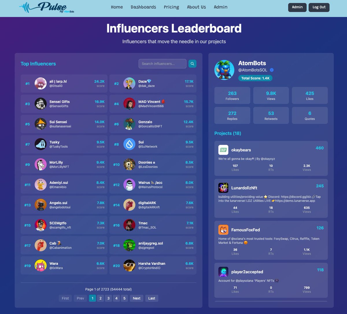 AtomBotsSOL's tweet photo. New feature just dropped.
You can now check the top influencers and the projects they support.

Get your project on Pulse and see who's talking in your community. 

Time to plug in - follow us for more
Check it out: https://t.co/WW5VEPP14Z https://t.co/yfXw1qVnZj