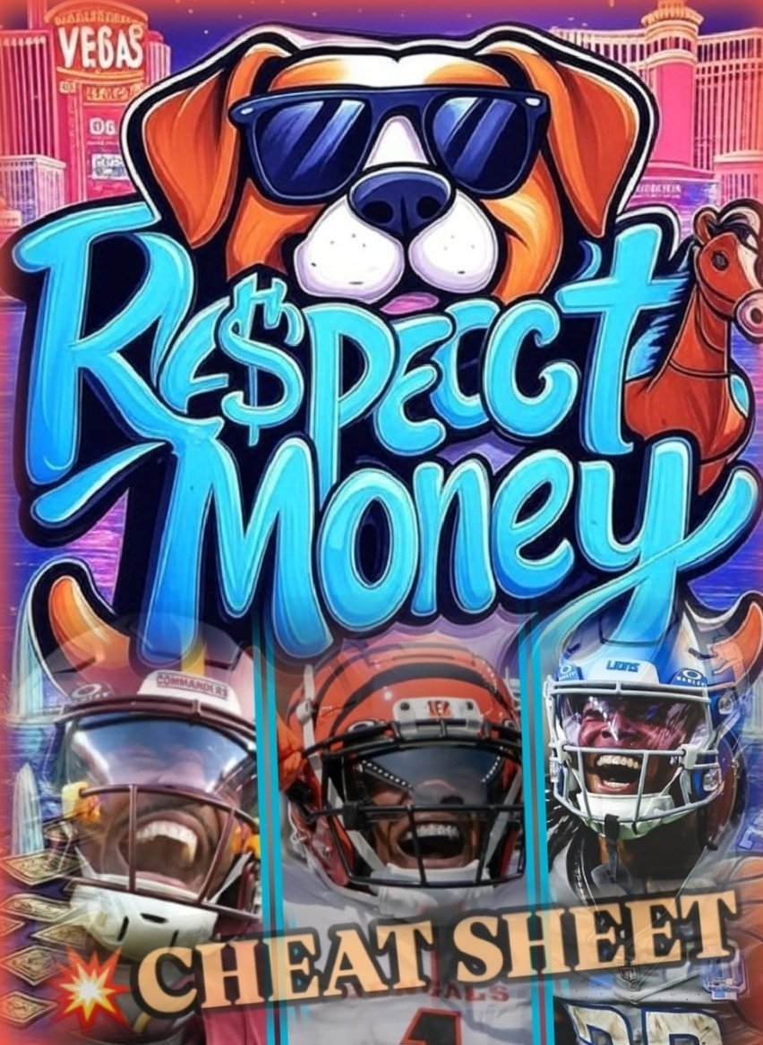 RespectedMoney's tweet image. Wondering how potential Rashee Rice & Jordan Addison suspensions impacts their #FantasyFootball 🏈 status?
Get a Cheat Sheet from a proven High-Stakes🏆with 6-Figures in career earnings😤
Insider rankings🔥, sleepers📈, busts📉, early ADPs!
🐶Available for a DONATION that…