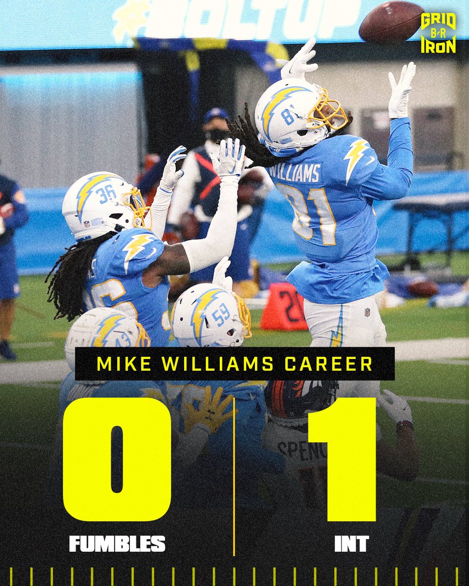 In over 100 games played and 330 receptions... 

Mike Williams has NEVER fumbled. He has more INTs than fumbles 🤯