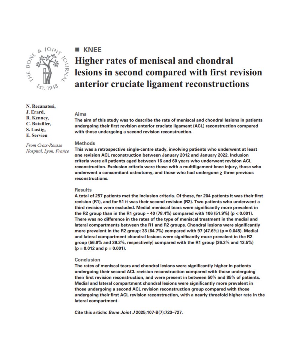 BoneJointJ's tweet image. Rate of meniscal and chondral lesions is significantly higher in patients undergoing a second revision ACL reconstruction compared with those undergoing their first revision reconstruction.
#ACL #Ligament #Surgery #Ortho #BJJ
ow.ly/eWQn50Wkgit