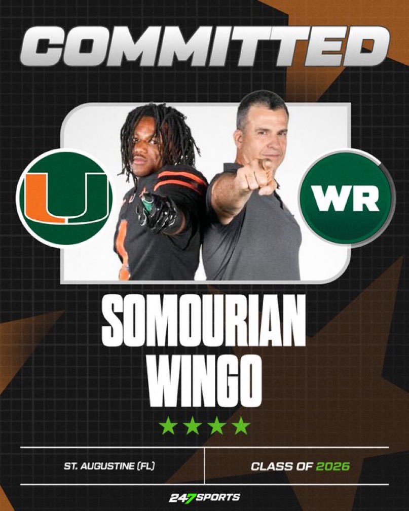 Tom Loy (@tomloy247) on Twitter photo BREAKING: Top247 receiver Somourian Wingo feels the love from the <a href="/coach_cristobal/">Mario Cristobal</a> and the staff, and commits to the <a href="/MiamiHurricanes/">Miami Hurricanes</a>.
He moves from a silent commitment earlier this week to all-in.
Full quotes inside.
VIP 247sports.com/article/top247…
<a href="/247Sports/">247Sports</a> <a href="/_somourianwingo/">𝐬𝐨𝐦𝐨𝐮𝐫𝐢𝐚𝐧 𝐰𝐢𝐧𝐠𝐨 𝐣𝐫✯</a> BREAKING: Top247 receiver Somourian Wingo feels the love from the <a href="/coach_cristobal/">Mario Cristobal</a> and the staff, and commits to the <a href="/MiamiHurricanes/">Miami Hurricanes</a>.
He moves from a silent commitment earlier this week to all-in.
Full quotes inside.
VIP 247sports.com/article/top247…
<a href="/247Sports/">247Sports</a> <a href="/_somourianwingo/">𝐬𝐨𝐦𝐨𝐮𝐫𝐢𝐚𝐧 𝐰𝐢𝐧𝐠𝐨 𝐣𝐫✯</a>