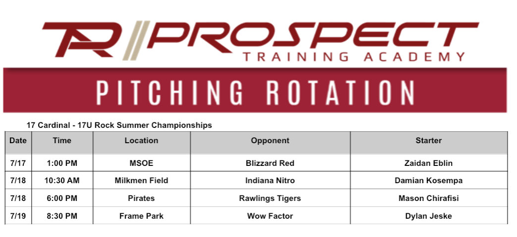 Home cooking this weekend at The Rock Summer Championships