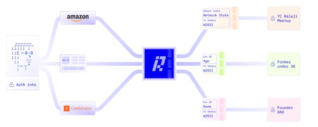Delphi Digital (@delphi_digital) on Twitter photo The Internet's proof system is broken. We overshare personal information to verify the smallest claims.
zkTLS allows you to verify everything while exposing nothing. Here are three projects making this happen.
<a href="/reclaimprotocol/">Reclaim Protocol</a> transforms any Web2 data into cryptographic proofs The Internet's proof system is broken. We overshare personal information to verify the smallest claims.
zkTLS allows you to verify everything while exposing nothing. Here are three projects making this happen.
<a href="/reclaimprotocol/">Reclaim Protocol</a> transforms any Web2 data into cryptographic proofs