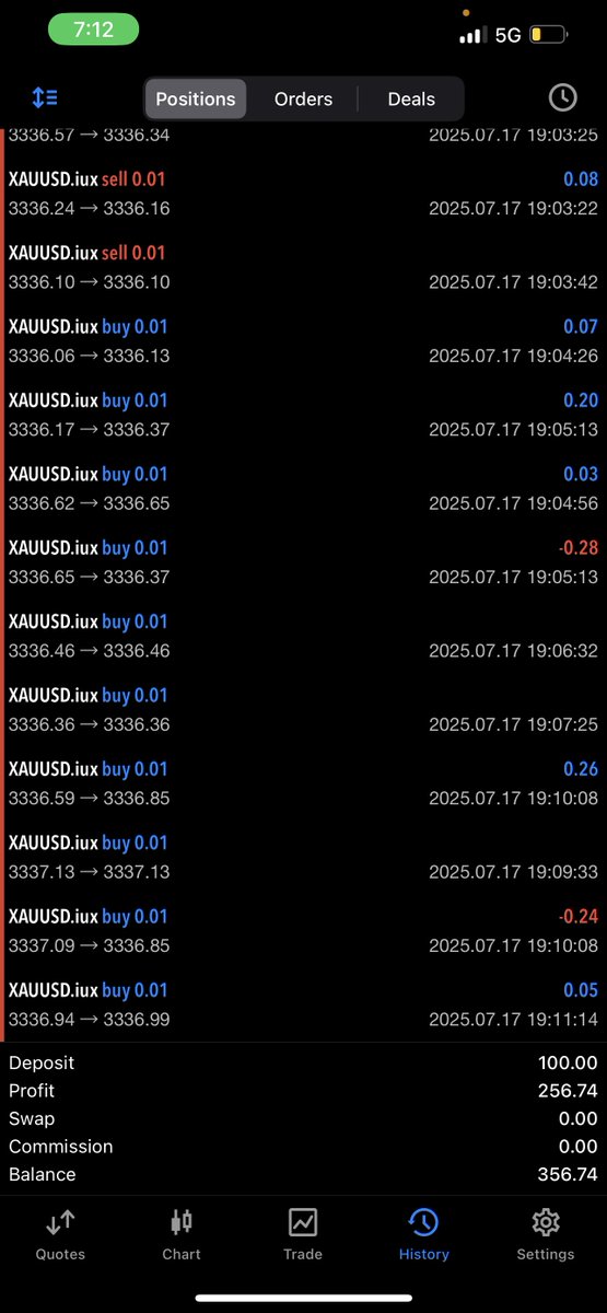 oluoftrades's tweet image. I’m almost scared to post the results of OLUBOT today. 

Will still have to test it more cos these results are scary. 

But see for your self below. 

All accounts started on Monday

$100 - $357

$500 - $9645

$1,000 - $27,550

These results feel too amazing and risky but they…