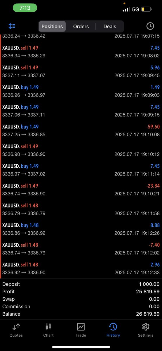 oluoftrades's tweet image. I’m almost scared to post the results of OLUBOT today. 

Will still have to test it more cos these results are scary. 

But see for your self below. 

All accounts started on Monday

$100 - $357

$500 - $9645

$1,000 - $27,550

These results feel too amazing and risky but they…