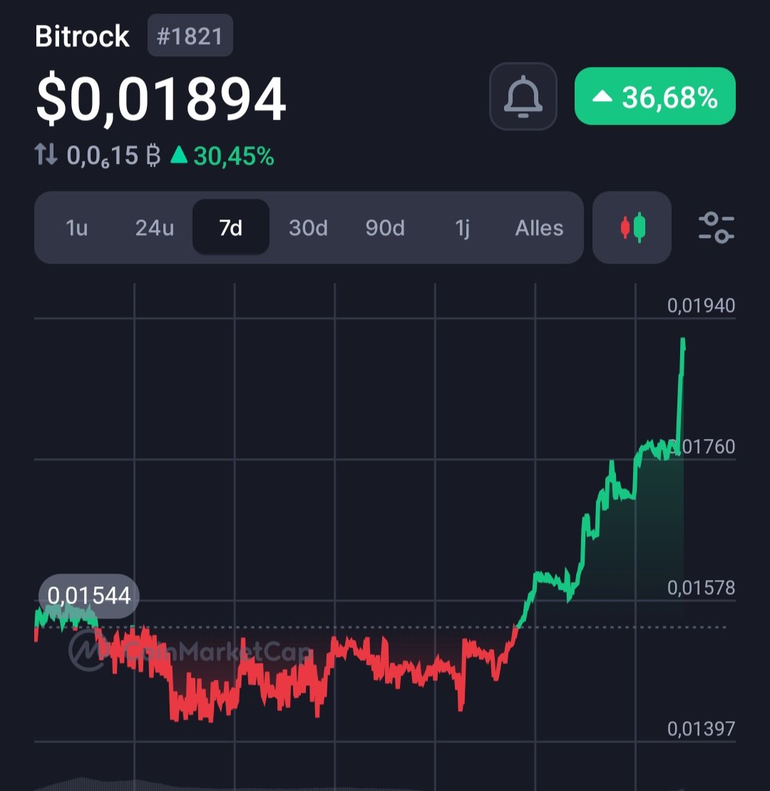 BitrockBoy's tweet photo. Bitrockseason is real

While altseason is yet to start the micro market cap blockchain " $BROCK " is already showing what it's capable of

1d +14%
7d +36%
30d +68%

Get ready for Bitrock

#crypto #eth #ethereum #btc #arb #sol #bnb #avax #inj #tron #ton https://t.co/sd4aDQEHe6