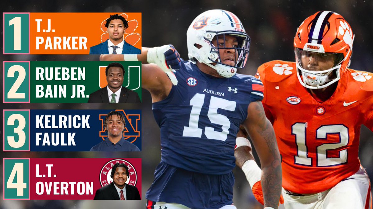 This years edge class feels different to last years class 

A lot of strength, a lot of power, bigger bodies

But of course I couldn’t help but fall in love with a finesse pass rusher who’s only 250lbs. He’s damn good though…

My full top 5 rankings ⬇️

youtu.be/kTIDJNVXdho?si…