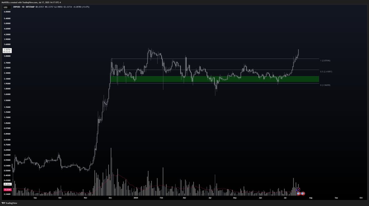 MoHODLs's tweet photo. /44

BANGGGGGGGGGGGGGGGGGGGGGGGG!

$XRP #XRP

Expecting 589 soon. https://t.co/nqkBqjSoKX