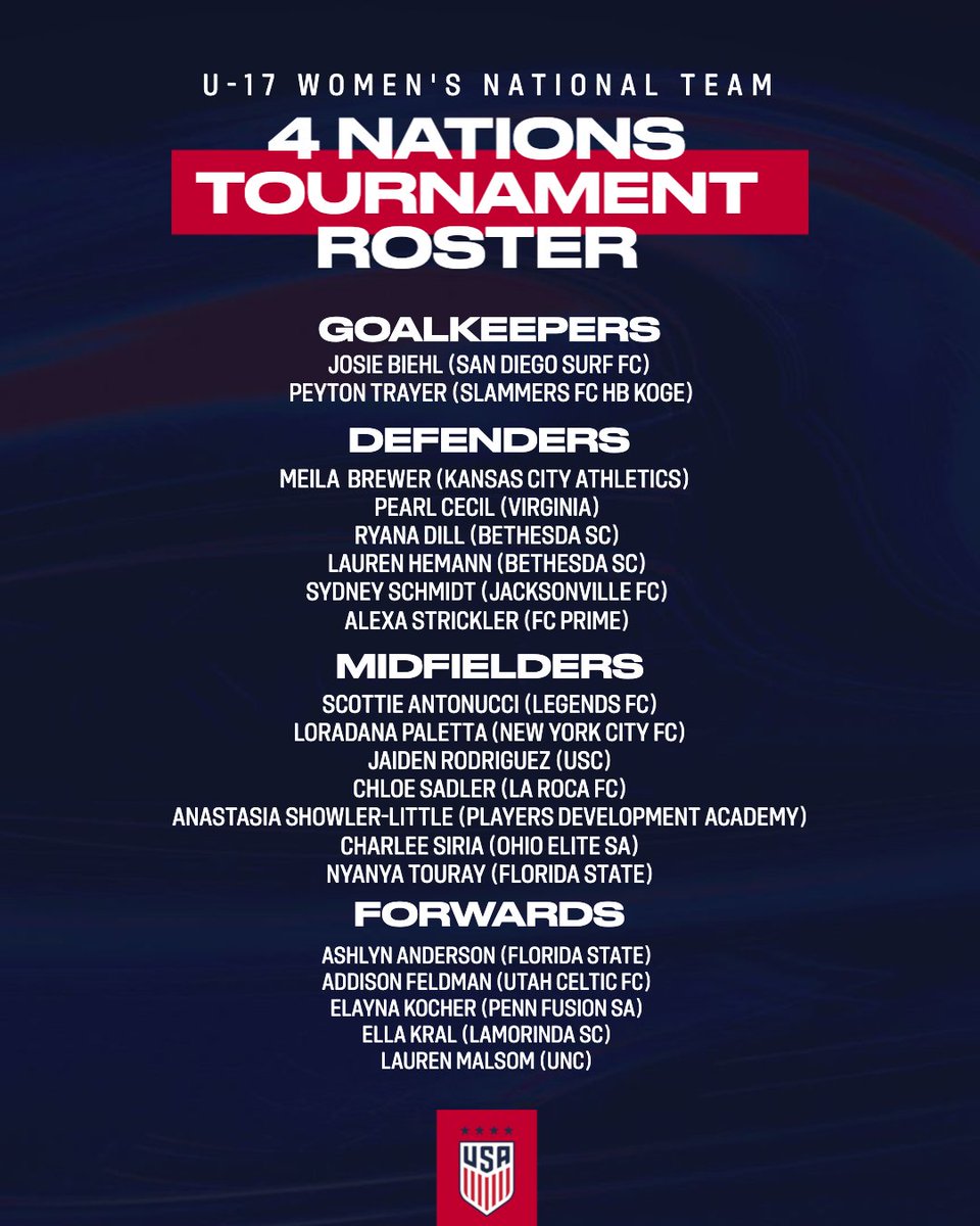 USYNT's tweet image. The #U17WNT roster has been named for the 4 Nations Tournament in Mexico City ⬇️
🔗 ussoc.cr/u17