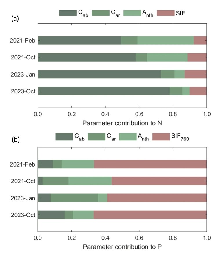 Pablo J. Zarco-Tejada tweet media