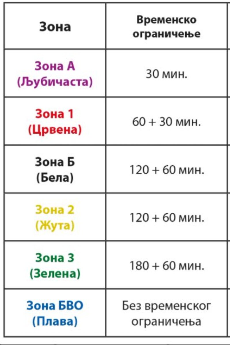 djnlkc's tweet image. Neeophodno je postaviti dva ključna pitanja:
1. Kojom analitičkom metodom su određene zone i prigodno maksimalno dozvoljeno trajanje parkiranja?
2. Koliko godina školovanja ima izumitelj nomenklature koja u skupu od 6 članova istovremeno koristi boje, brojeve, slova i skraćenice?