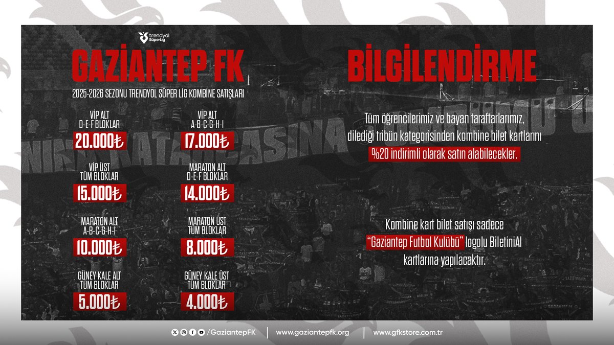 Gaziantep FK tweet media