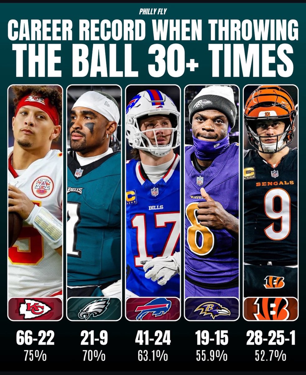 Lmao don’t let them see this one 

Jalen is always in elite company 😉💚🦅