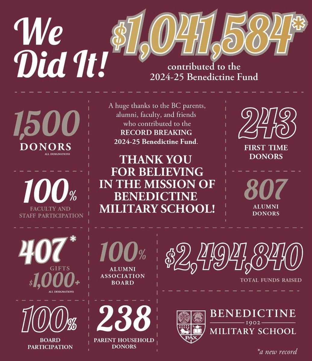 TheBC400's tweet image. #thebc400