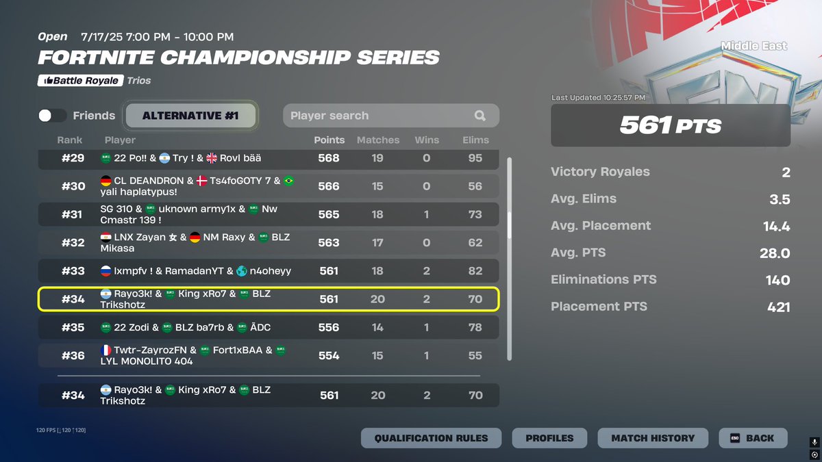 qualled hella bad day 2

<a href="/BlzEsp/">BLZ Esports</a>