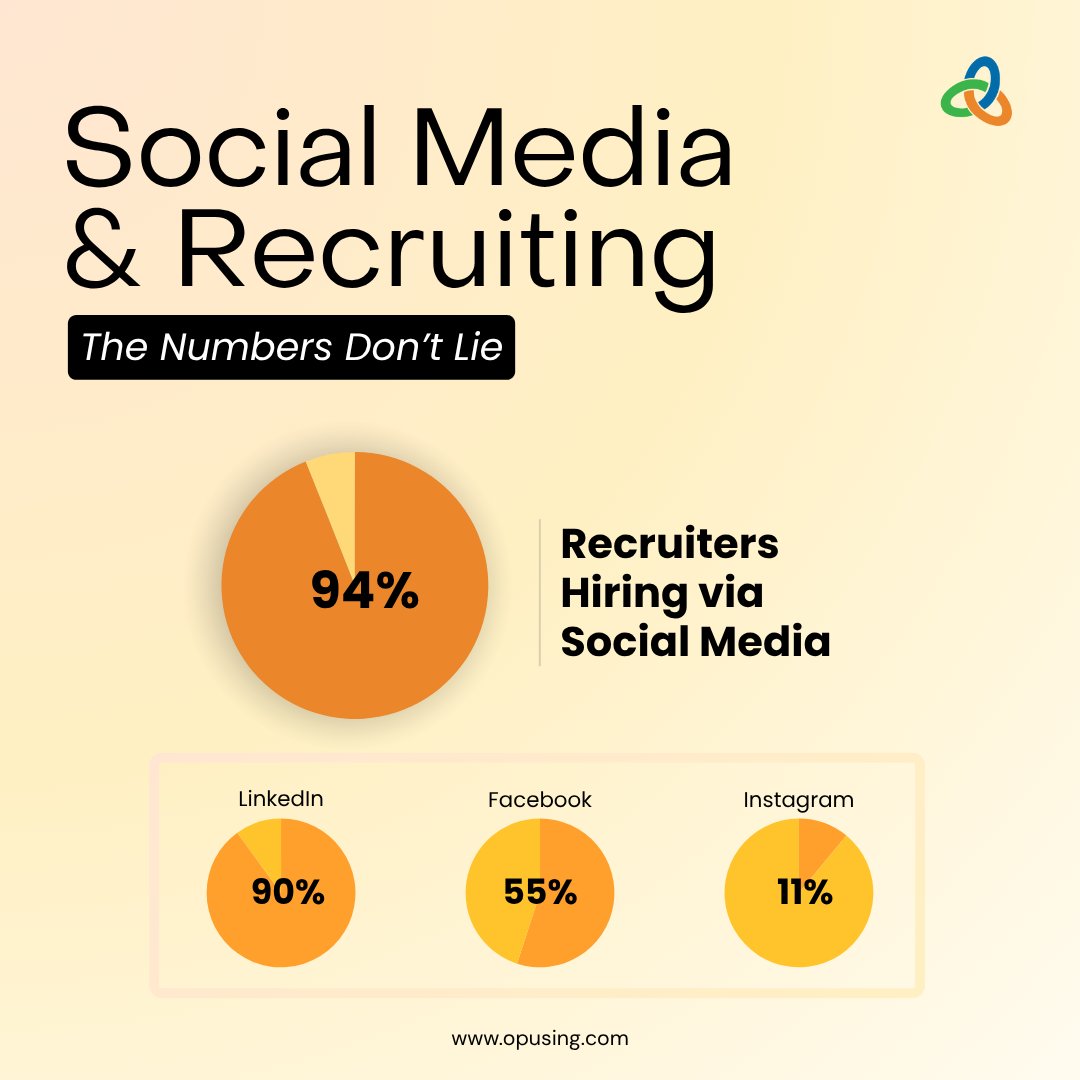 OpusingLLC's tweet image. You never know where your next job might come from.
A friend request.
A comment on someone’s post.
Even a reaction.

Stay active. Keep your profiles sharp.
CVs are great, but your bio? That’s your personal pitch.

#Opusing #hiring #jobsearch #talentmanagement #staffingservices