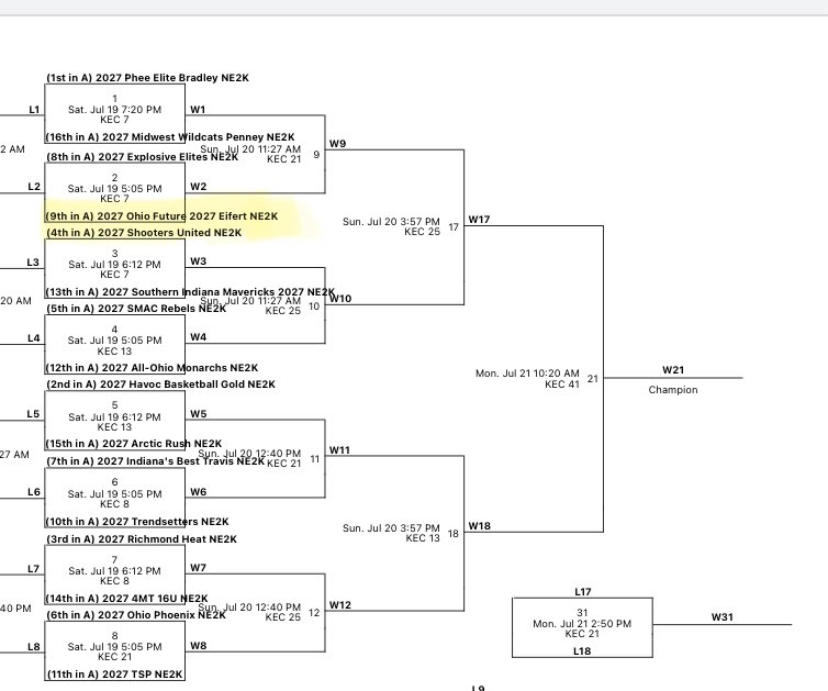 Coach Jack Eifert (@coach_eifert) on Twitter photo Two more days til my <a href="/OhioFuture/">Ohio Future</a> 27ās play in the <a href="/Ohio_Basketball/">OhioBasketball.com</a> <a href="/NE2KHoops/">NE2KHoops</a> National Championship! Nothing but great teams in the big bracket, come check out some high level basketball! Girls are playing eel together! Two more days til my <a href="/OhioFuture/">Ohio Future</a> 27ās play in the <a href="/Ohio_Basketball/">OhioBasketball.com</a> <a href="/NE2KHoops/">NE2KHoops</a> National Championship! Nothing but great teams in the big bracket, come check out some high level basketball! Girls are playing eel together!