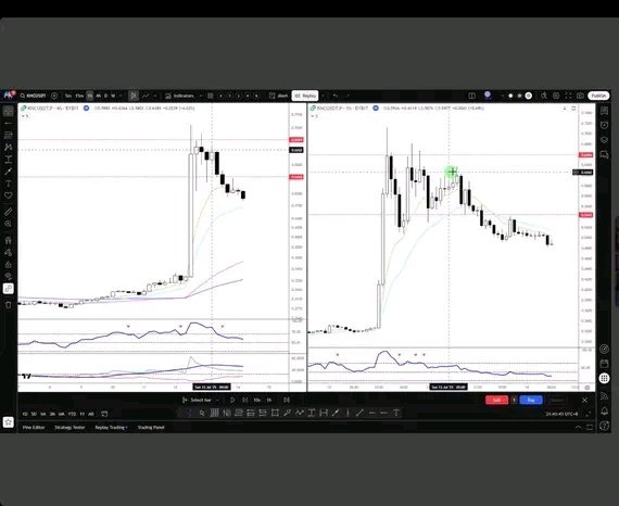 Most beginner traders lose money because of 3 things:

1. FOMO

2. No plan

3. Poor risk management