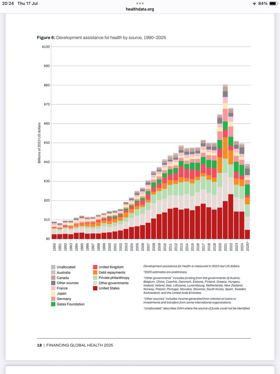 markbcape's tweet image. Donor funding healthdata.org