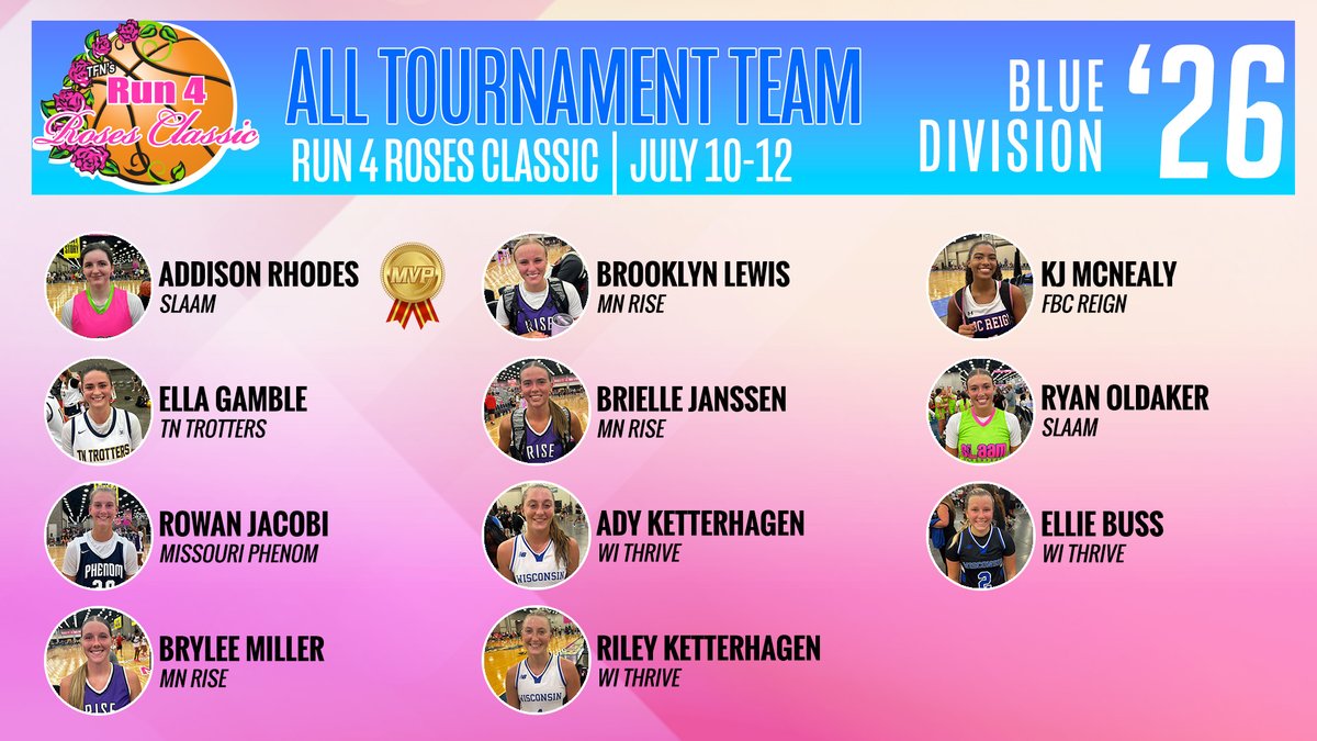 TFNsRun4Roses's tweet image. Your Run 4 Roses Classic, 2026 Blue Division All-Tournament Team! @LadyTrotters @TrottersJW2026 @MNRiseGirls @ThriveWi @SLAAMBASKETBALL @slaam2026jamal #FBCReign @MissouriPhenom