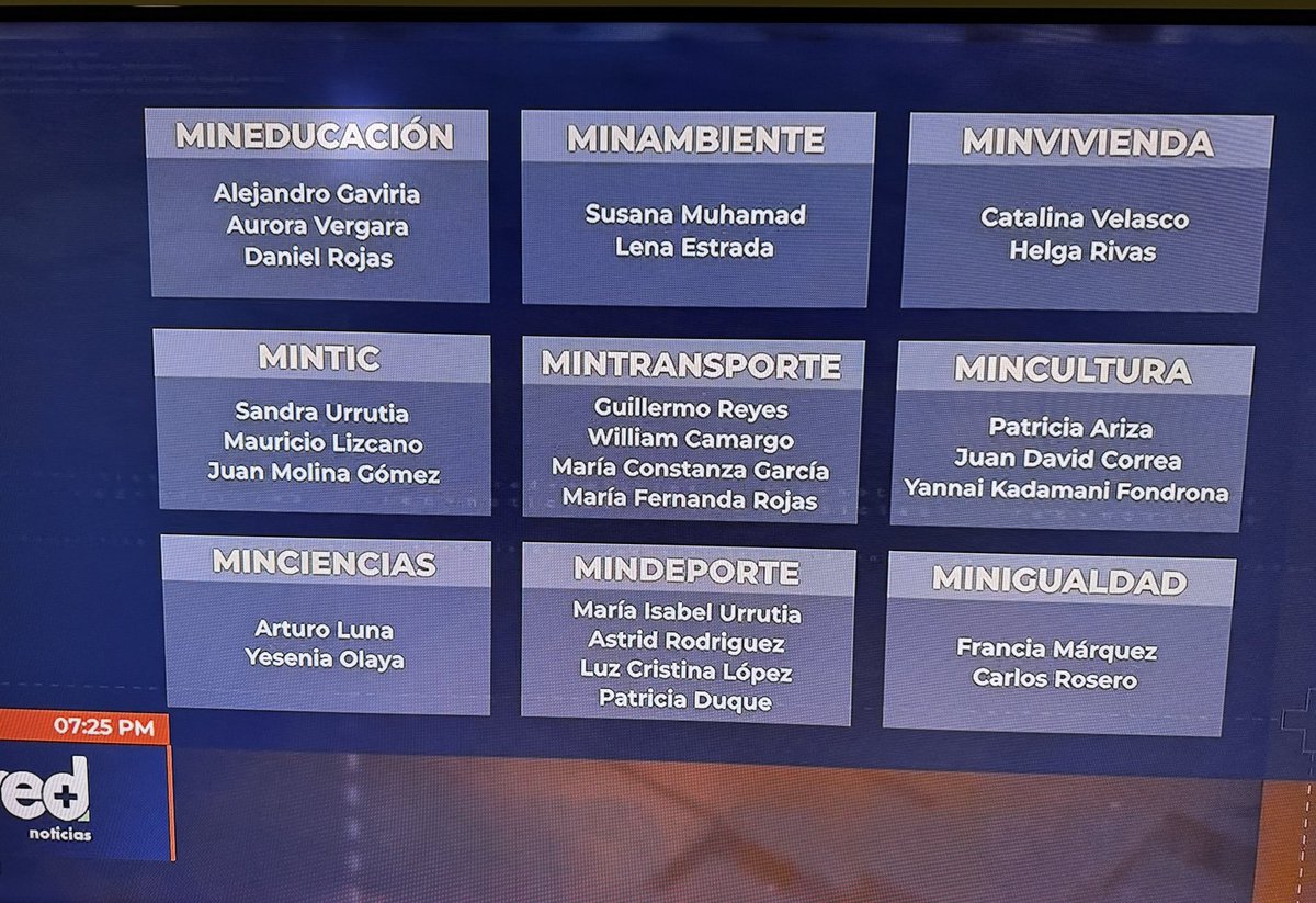 Ayer RedMas sacó el listado de todos los ministros que ha nombrado Petro en cada cartera. 

Ahí como para que vayan entendiendo por qué el país está haciendo aguas.