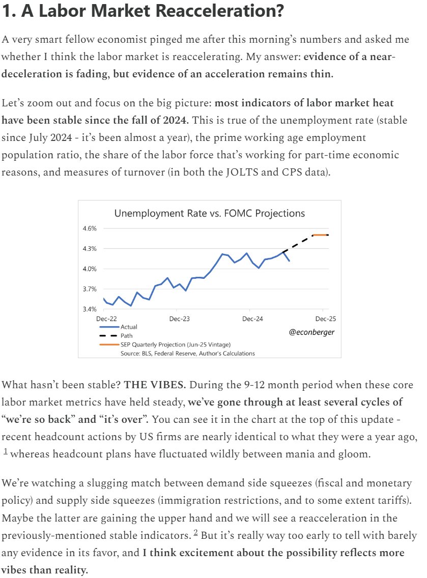 EconBerger's tweet image. "It's over"/"we're so back" labor market vibe shifts contrast with a much more boring, steady labor market reality.
Link to my latest labor market economics post in the replies.