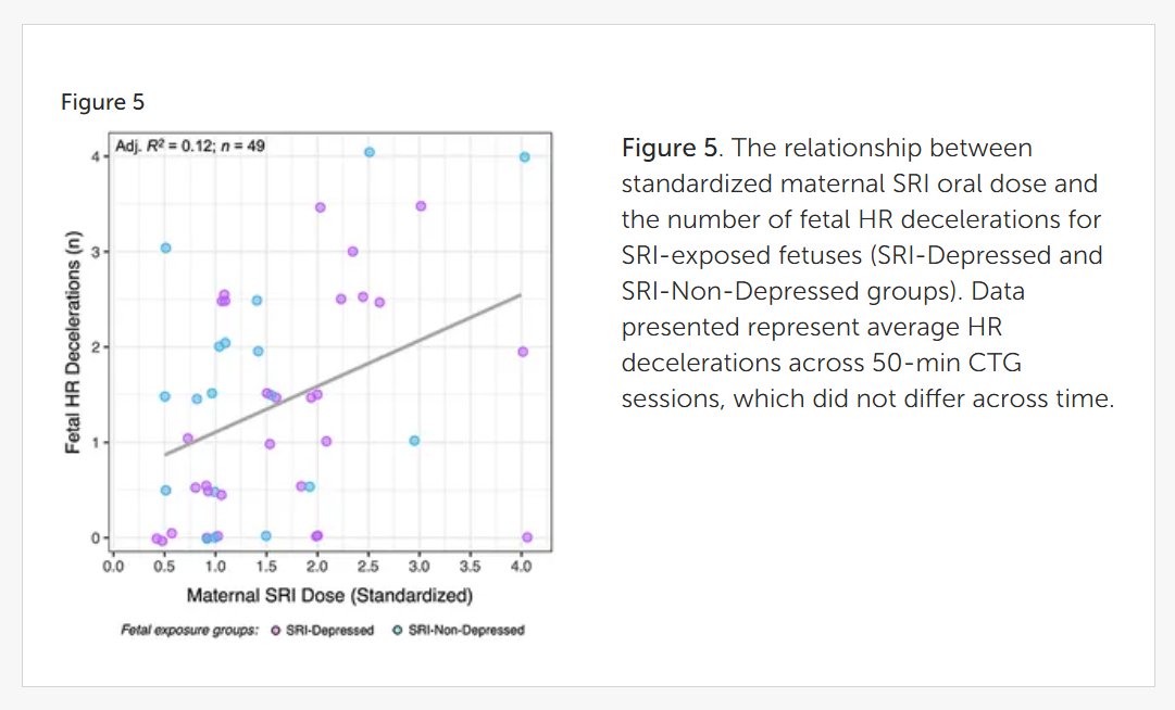 AdamUrato1's tweet image. SSRIs appear to have direct chemical effects on the fetal brain/heart (neurocardiac) axis.
Soon after a pregnant mom takes an SSRI, the baby's heart rate (HR) baseline increases, the HR variability ⬇️, & there are more HR decelerations (esp. with ⬆️ dose) frontiersin.org/journals/psych…