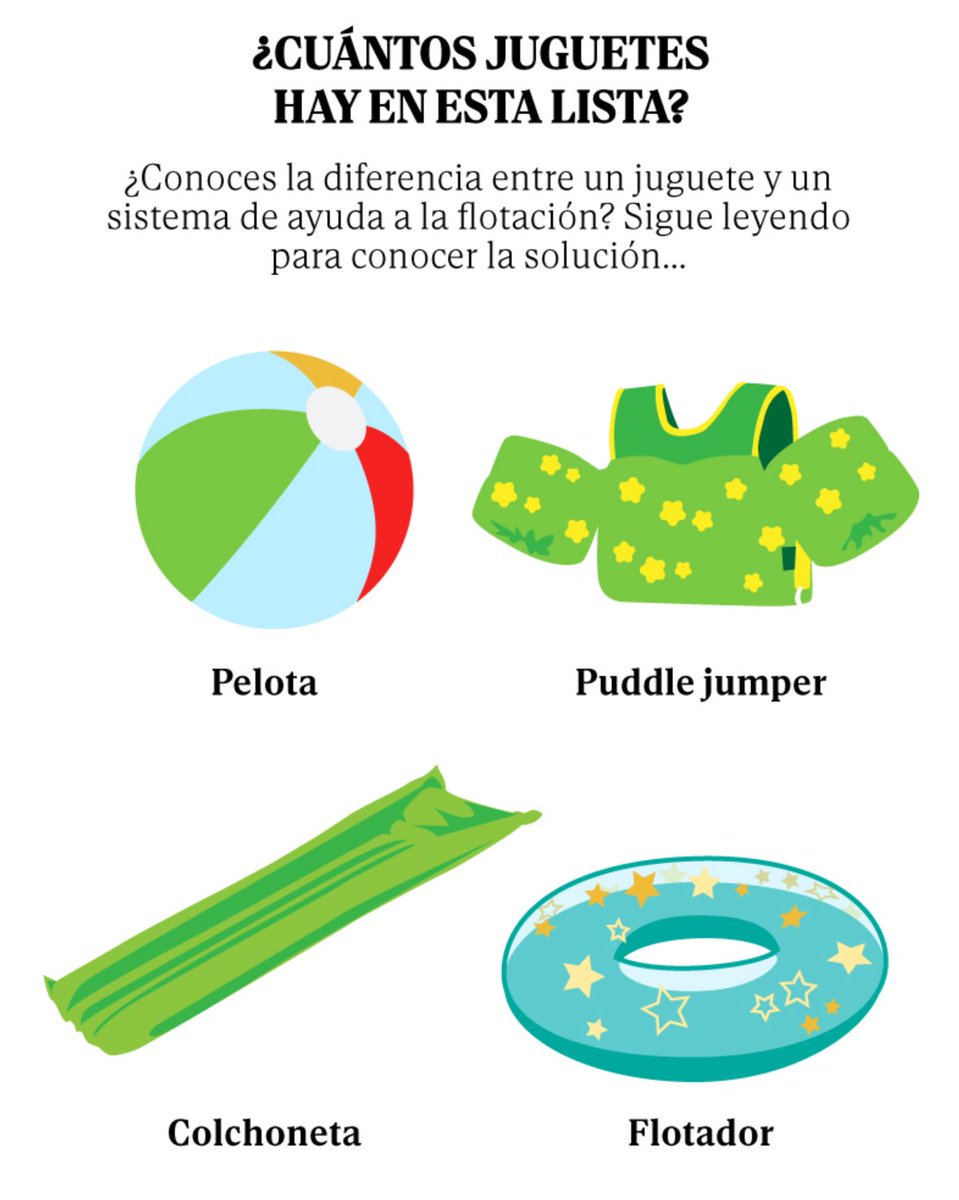 LRsecreta's tweet image. Nadar no es un juego de niños: "Ya han muerto 23 pequeños en el agua este verano"
Cada año alrededor de 30 niños pierden la vida en el agua, una cifra superior a la que devuelve la siniestralidad vial para menores de 14 años
👉 …mucho cuidado por favor ⛔️