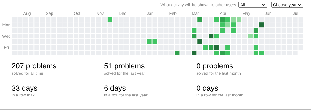 vky5_'s tweet image. I am so not gonna make it 
#codeforces #CF