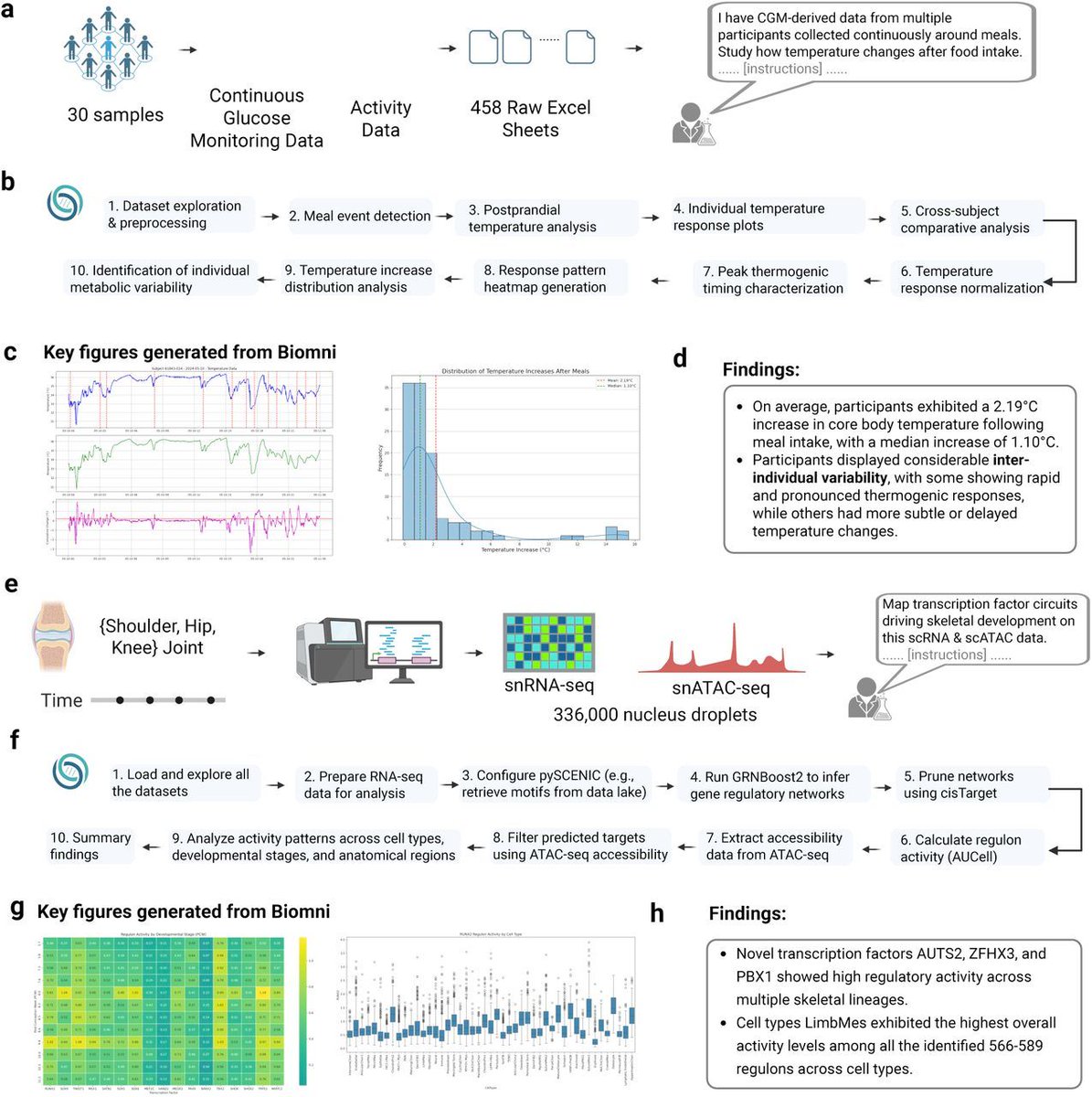 strnr's tweet image. Biomni: A General-Purpose Biomedical AI Agent biorxiv.org/content/10.110… 🧬🖥️🧪 github.com/snap-stanford/…