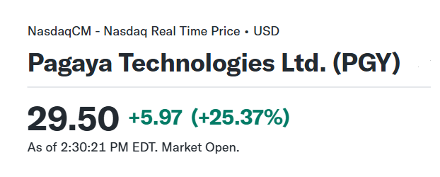 mvcinvesting's tweet image. I could be happy seeing $PGY up 25.4% the day after I started a position — but honestly, I’m a bit annoyed.
I was planning to at least double my position before Q2 results, but they went ahead and dropped a preliminary report today.
Still a bargain, though.