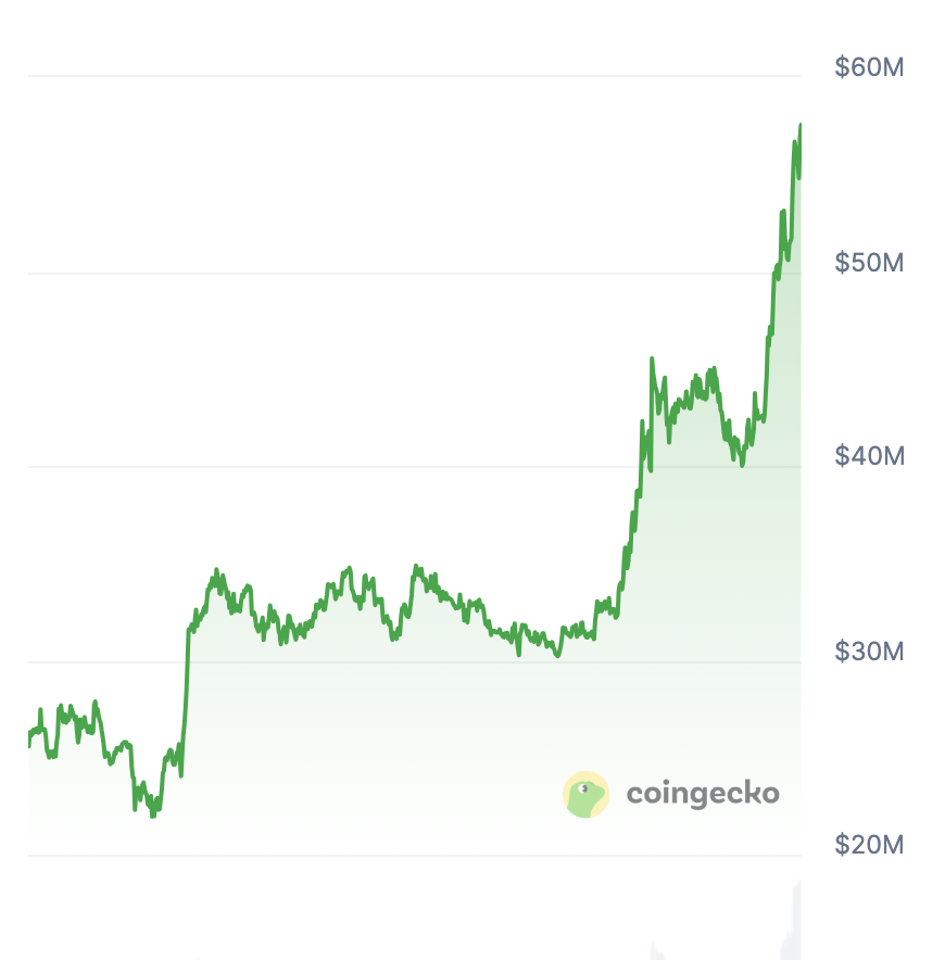 OverDose tweet media