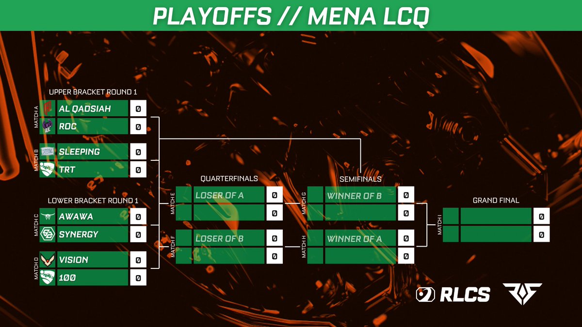 🚨 [OFFICIAL] MENA LAST CHANCE QUALIFIER PLAYOFFS BRACKET.