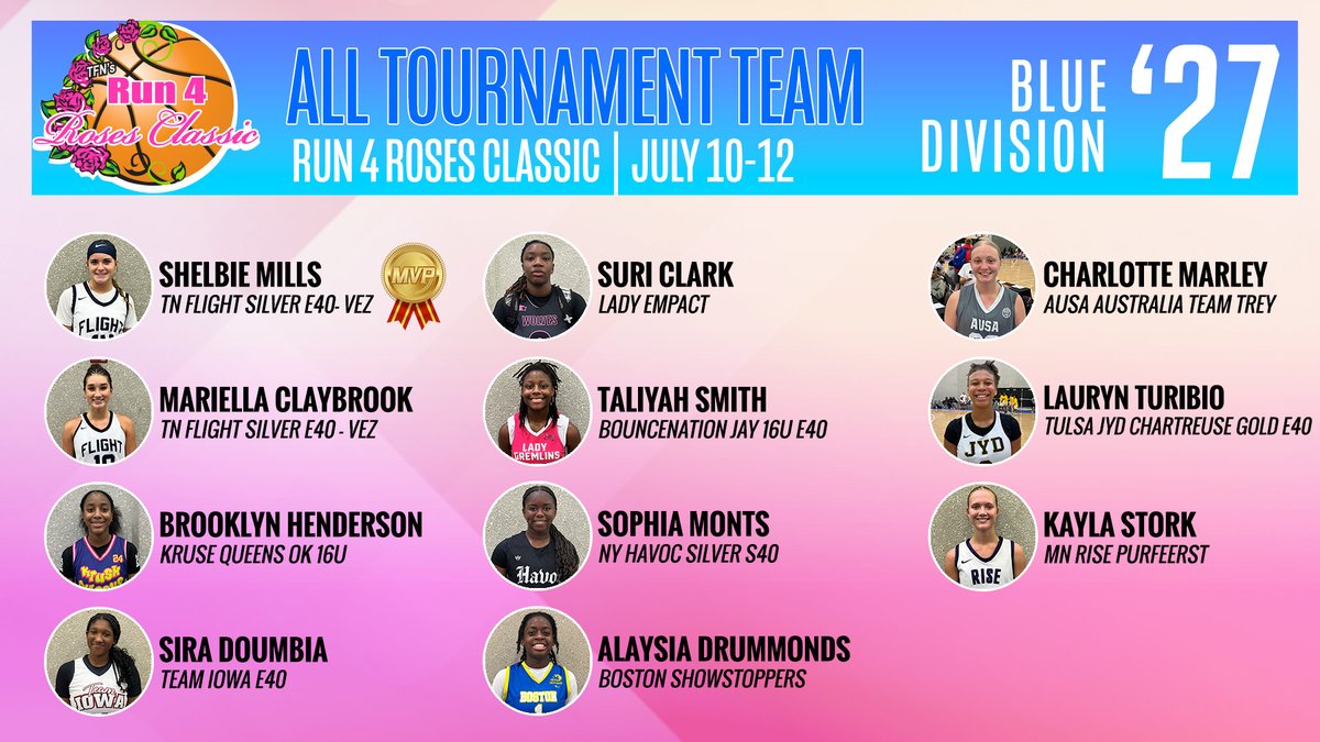 TFNsRun4Roses's tweet image. Your Run 4 Roses Classic, 2027 Blue Division All-Tournament Team! @TNflightSilver @Bouncenation_J #NYHavocSIlver @AUSA_Hoops @AUSA_Hoops_WBB @MNRiseGirls @Teamiowa2027BS #LadyImpact