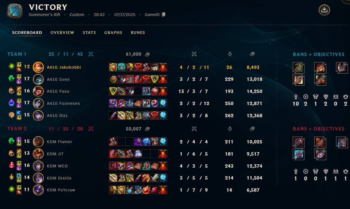 grand final locked gg <a href="/PsYcraw_lol/">PsYcraw</a>