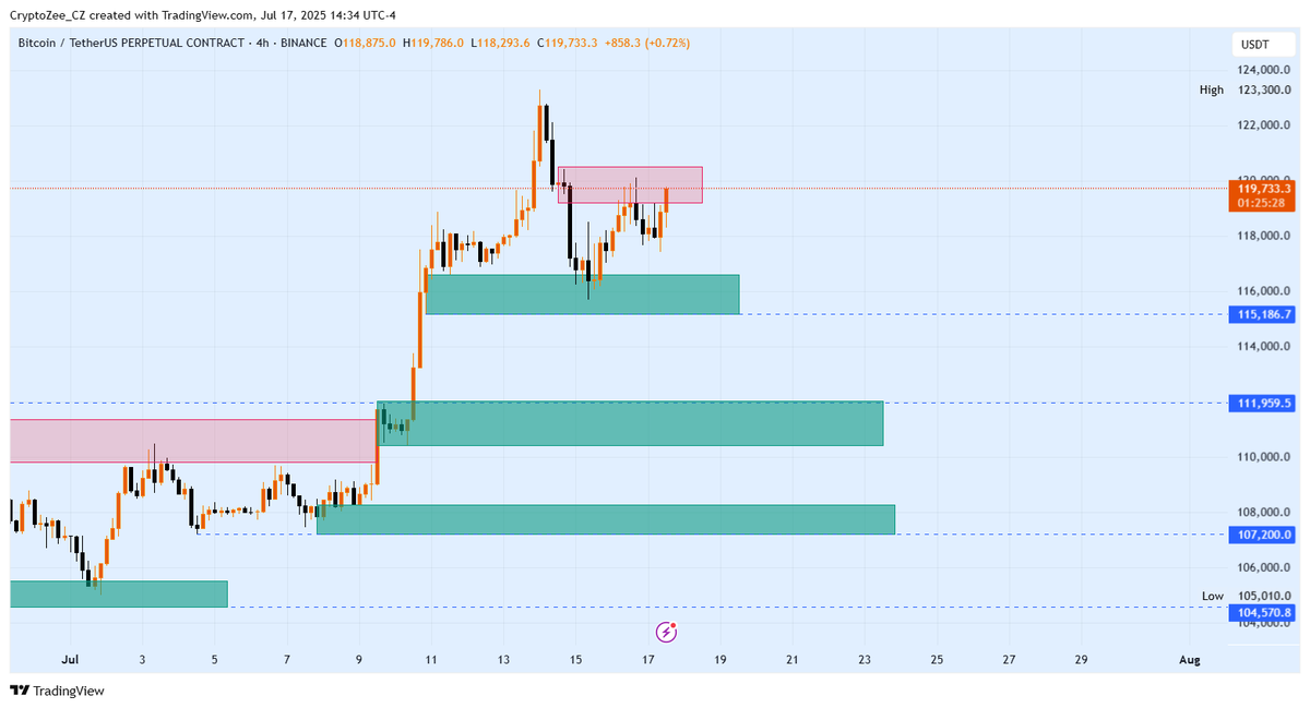 CryptoZee tweet media