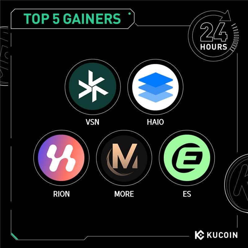 KuCoin Exchange India tweet media
